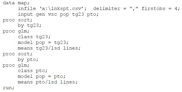 Sas Code
