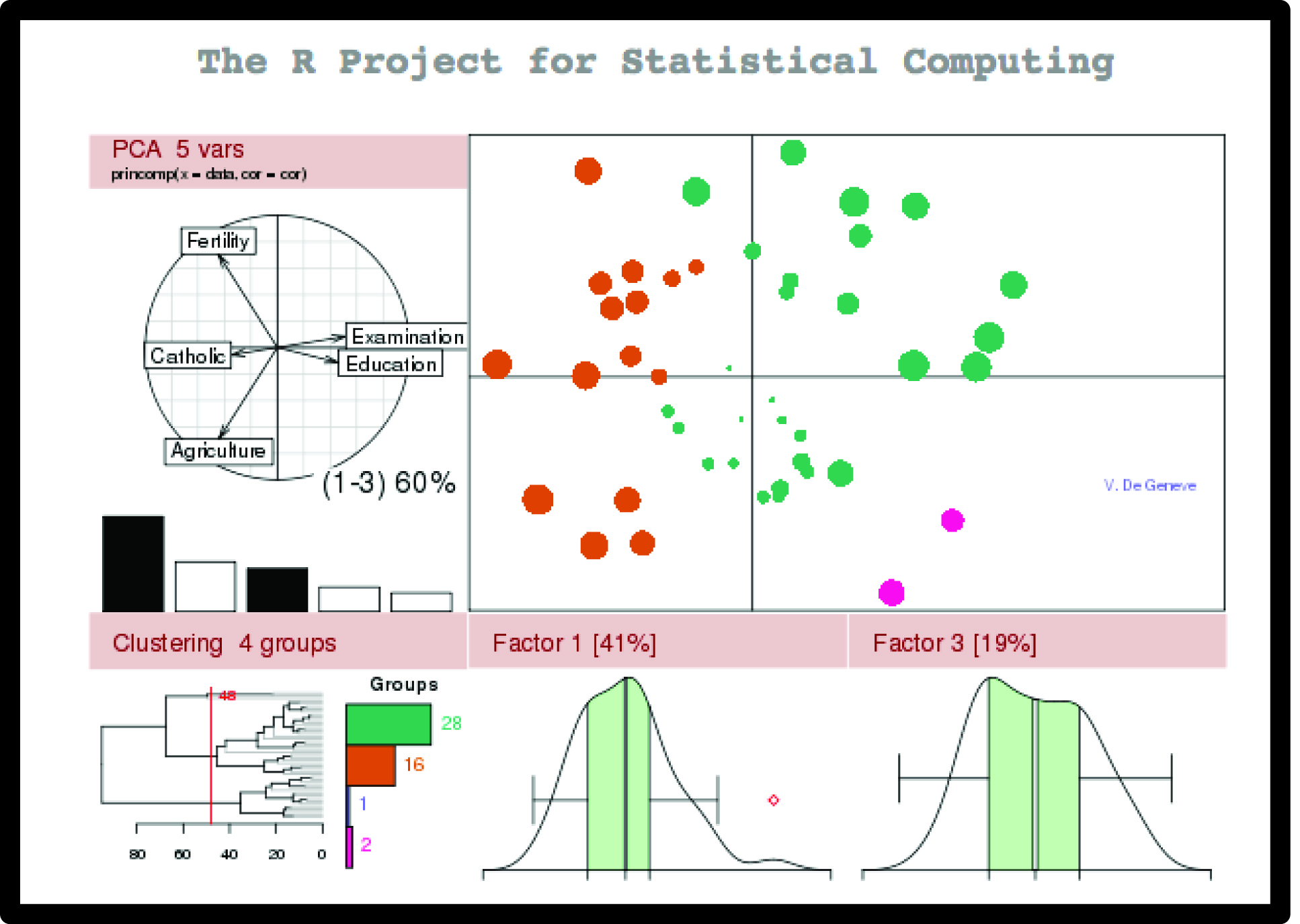 download history of nordic computing