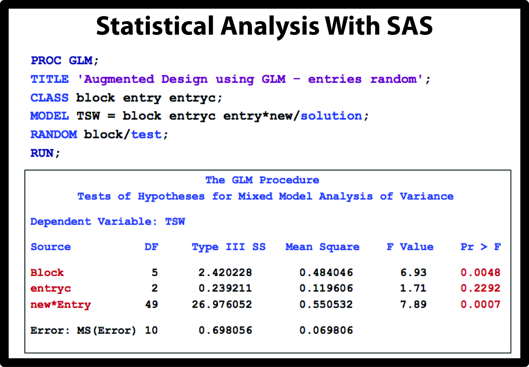 SAS Tutorials EXtension