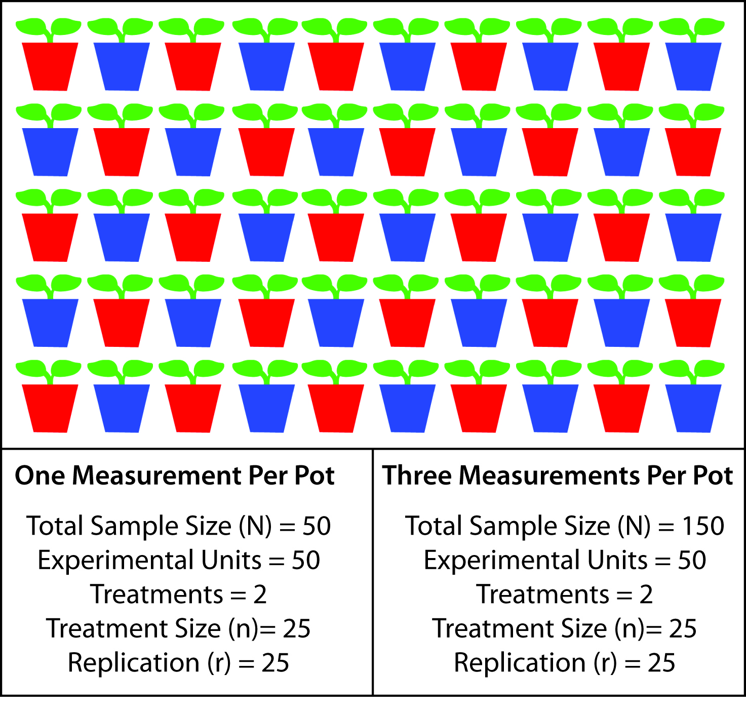 what is experimental design in statistics